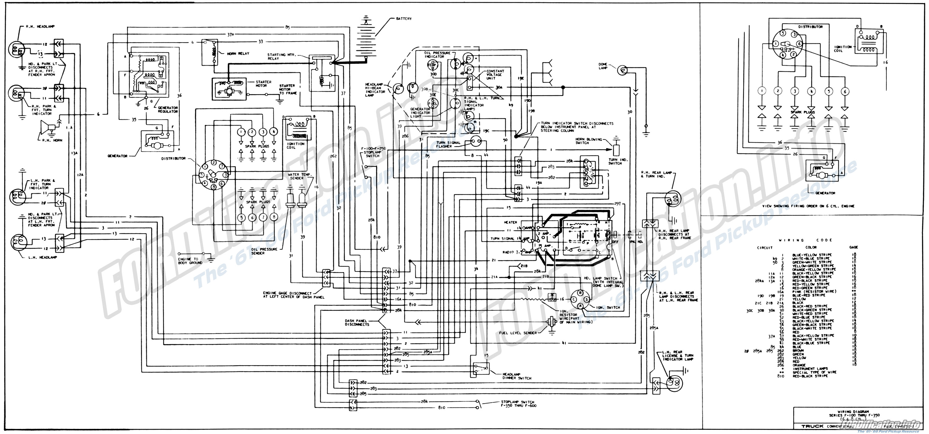 1964 Ford Truck Wiring Diagrams - FORDification.info - The ... 1964 ford tractor wiring diagram 