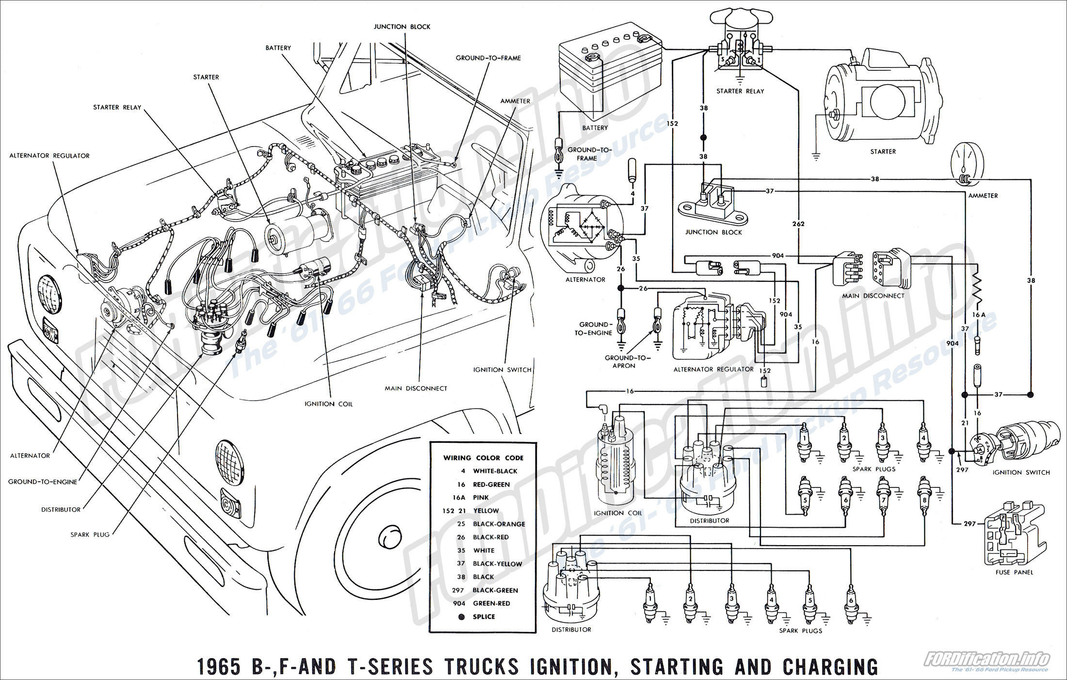 1965 Ford Truck Wiring Diagrams - FORDification.info - The ... ford truck ignition wiring 
