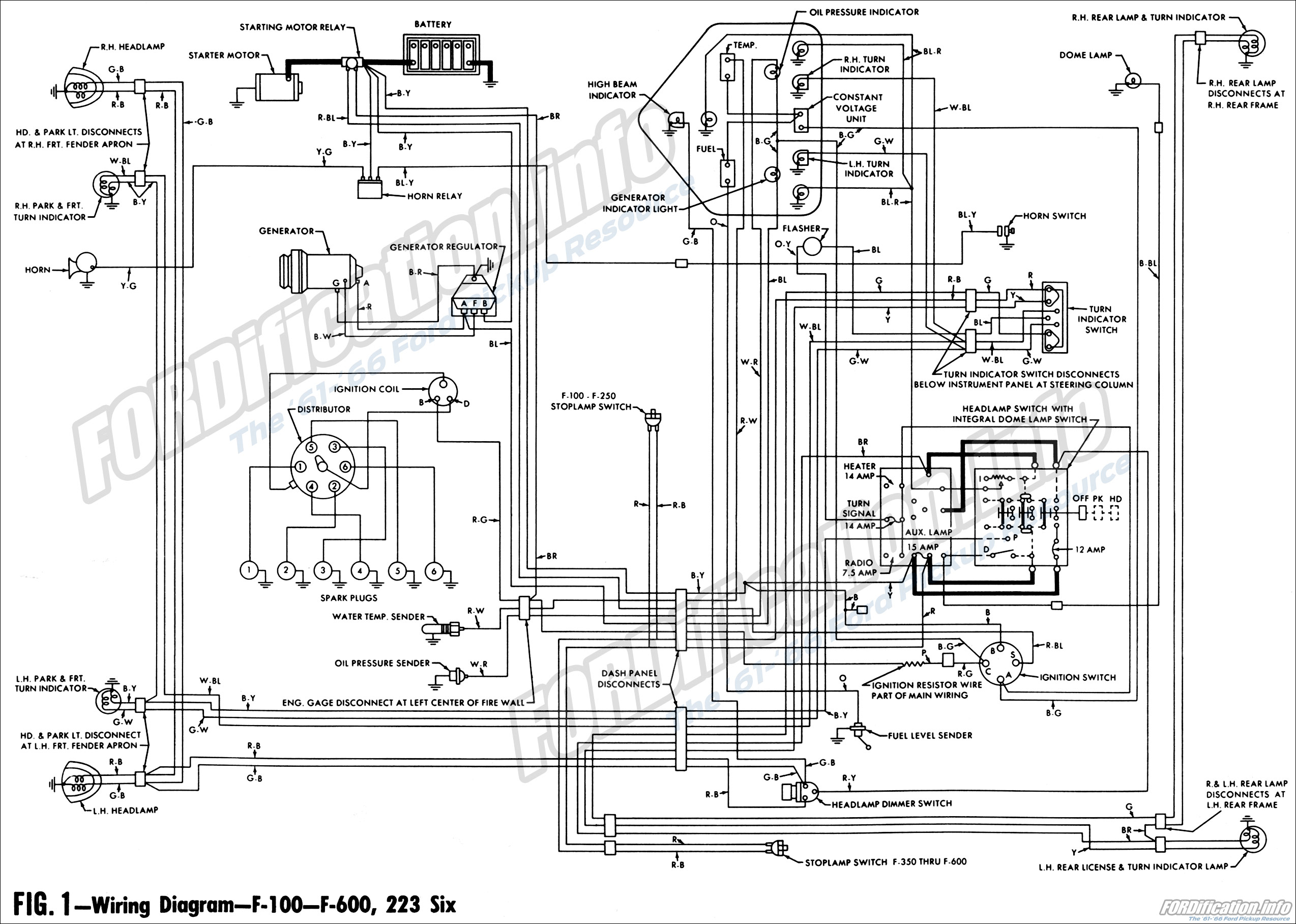 1961 Ford Truck Wiring Diagrams - Fordification Info